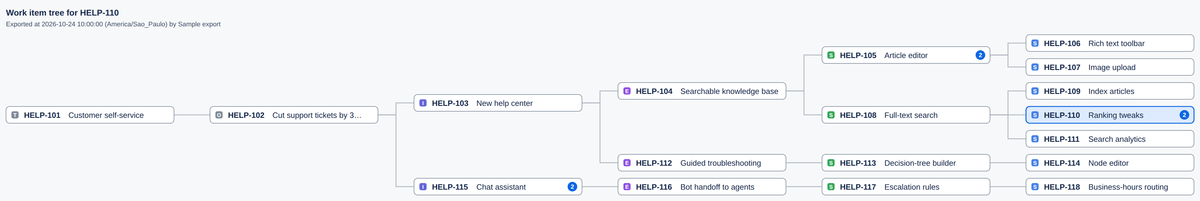 SVG export of a six-level hierarchy with the current item highlighted
